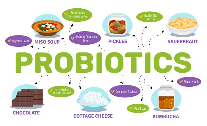 Superfoods for Gut Health